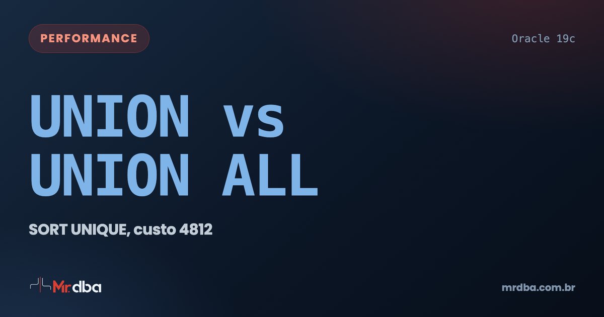 UNION vs UNION ALL, com o plano indicando SORT UNIQUE de custo 4812
